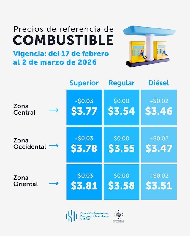 Precios de referencia de los combustibles del 17 de febrero al 2 de marzo de 2026
