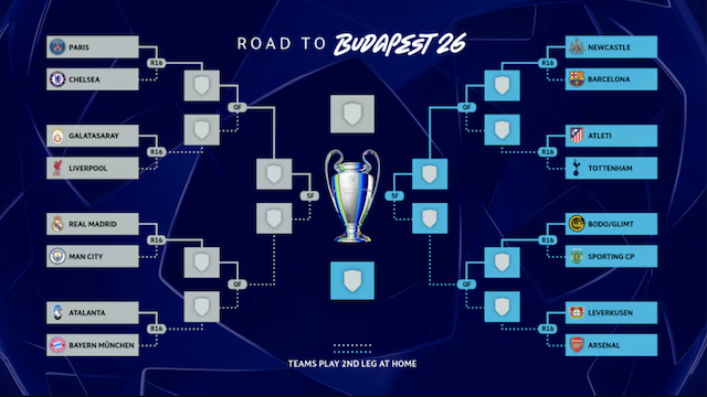 Sorteo Champions League