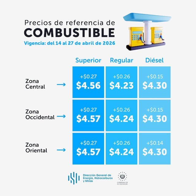 Precios de referencia de los combustibles en El Salvador del 14 al 27 de abril de 2026