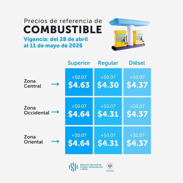 Precios de referencia de los combustibles del 28 de abril al 11 de mayo de 2026