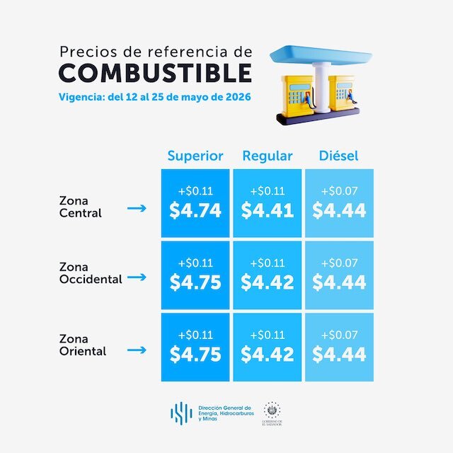 Precios de referencia combustibles del 12 al 25 de mayo de 2025