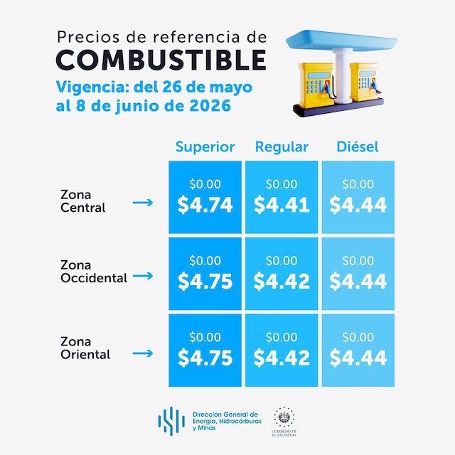 Precios de referencia de los combustibles en El Salvador del 26 de mayo al 8 de junio de 2026