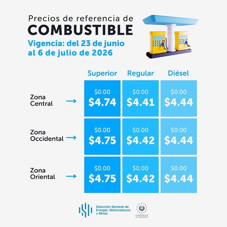 Precios de referencia de los combustibles del 23 de junio al 6 de julio de 2026