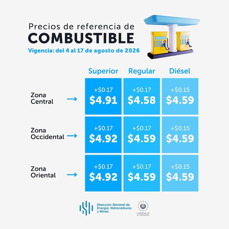 Precios de referencia de combustibles del 4 al 17 de agosto de 2026
